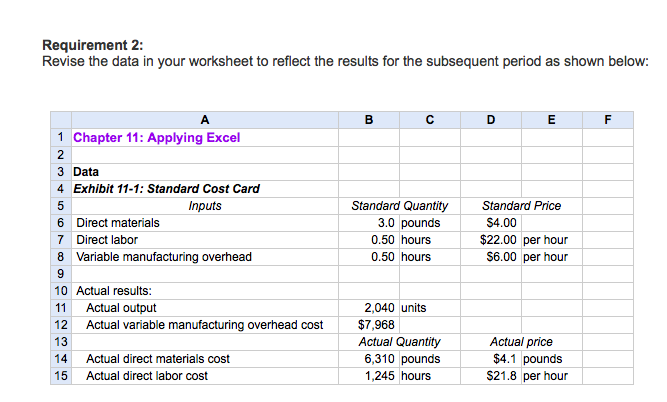  a-1. What is the materials quantity variance? a-2. What is the