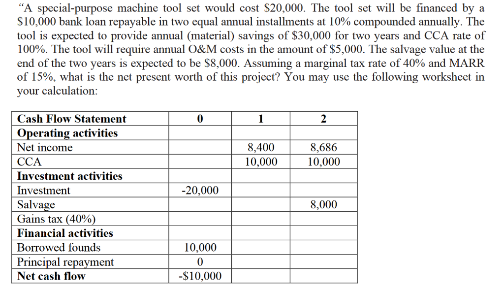  "A special-purpose machine tool set would cost $20,000. The tool set