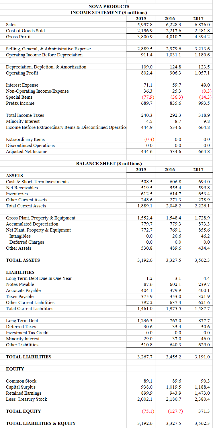  Chapter 6 Problem 15 Using the financial statements provided below to