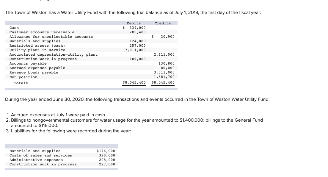 please help with whatever is marked wrong. Thank you! The Town