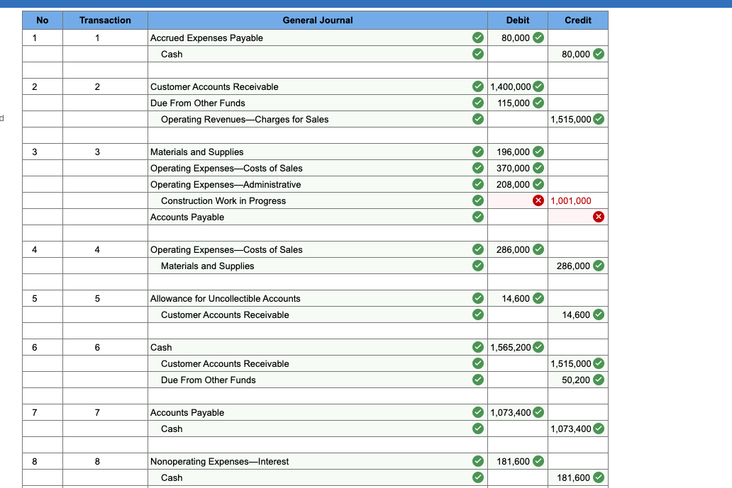 as of July 1, 2019, the first day of the fiscal year: