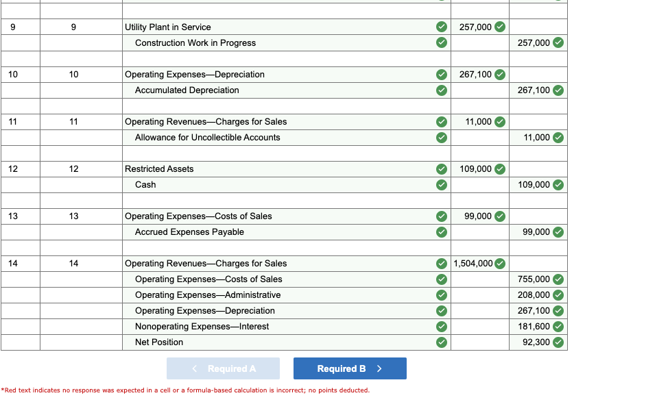 During the year ended June 30, 2020, the following transactions and events