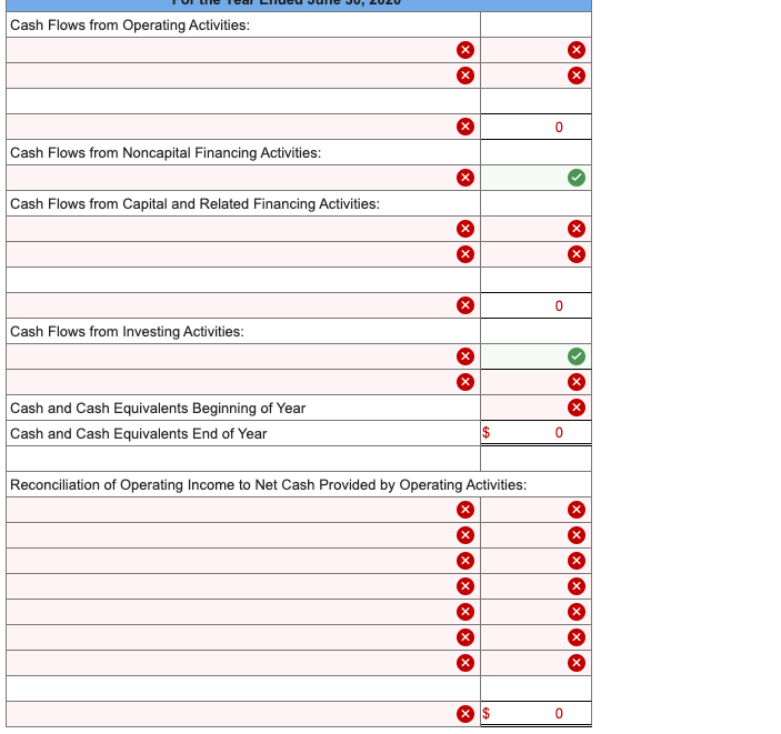 General Fund amounted to $115,000. 3. Liabilities for the following were recorded