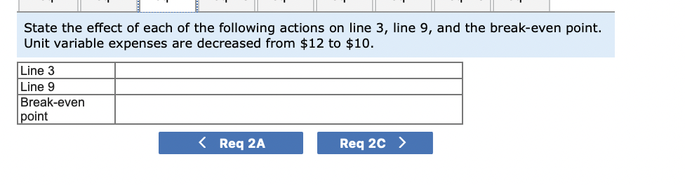 Required: 1. Identify the numbered components in the CVP graph. 2. State
