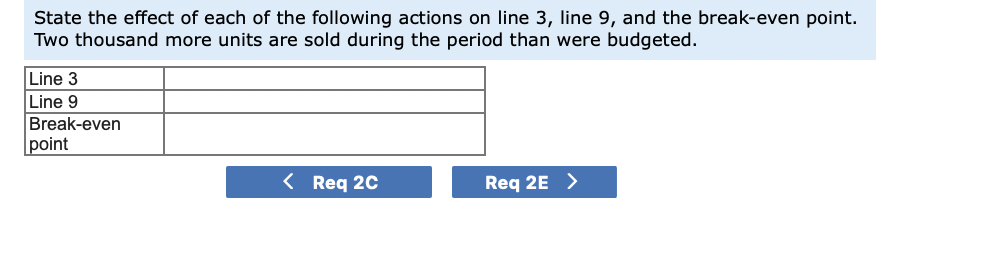 line 9 , and the break-even point. a. The unit selling price