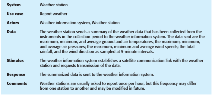 Using the tabular notation shown in Figure 7.3, specify the weather station