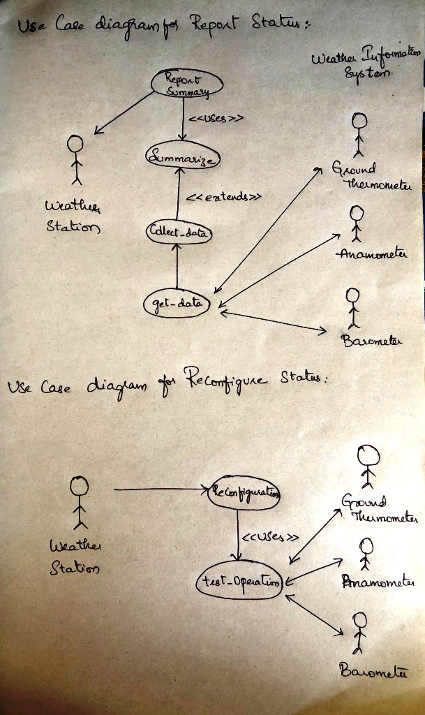 use cases for Report status and Reconfigure. You should make reasonable assumptions