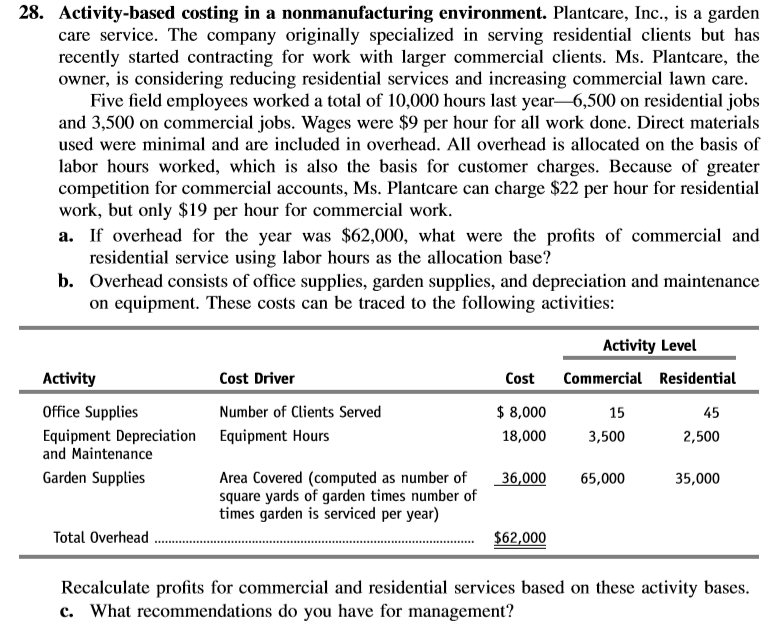 Managerial Accounting: Please explain and show all steps. 28. Activity-based costing in