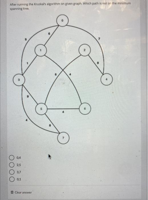  After running the Kruskal's algorithm on given graph. Which path is