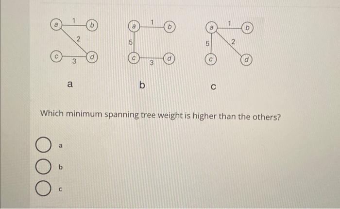  Which minimum spanning tree weight is higher than the others? a