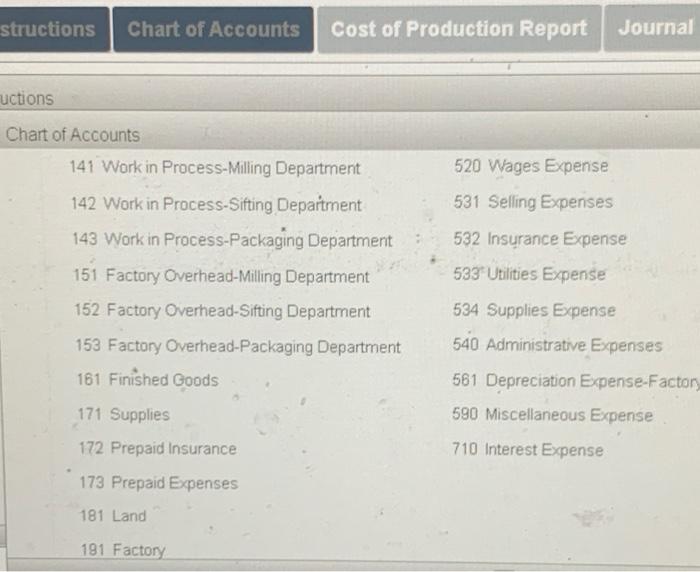 the Manger pass through the ring and Packaging departments, emerging as package