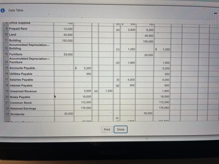 Carrie Eagle, CPA Worksheet December 31, 2018 Adjustments 3 4 Unadjusted Trial