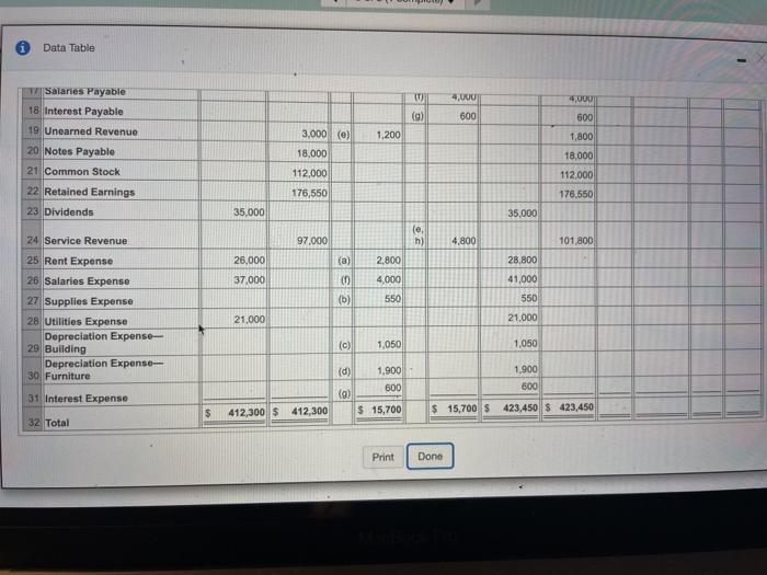 Balance Adjusted Trial Balance Income Statement Balance Sheet 5 Account Names Debit
