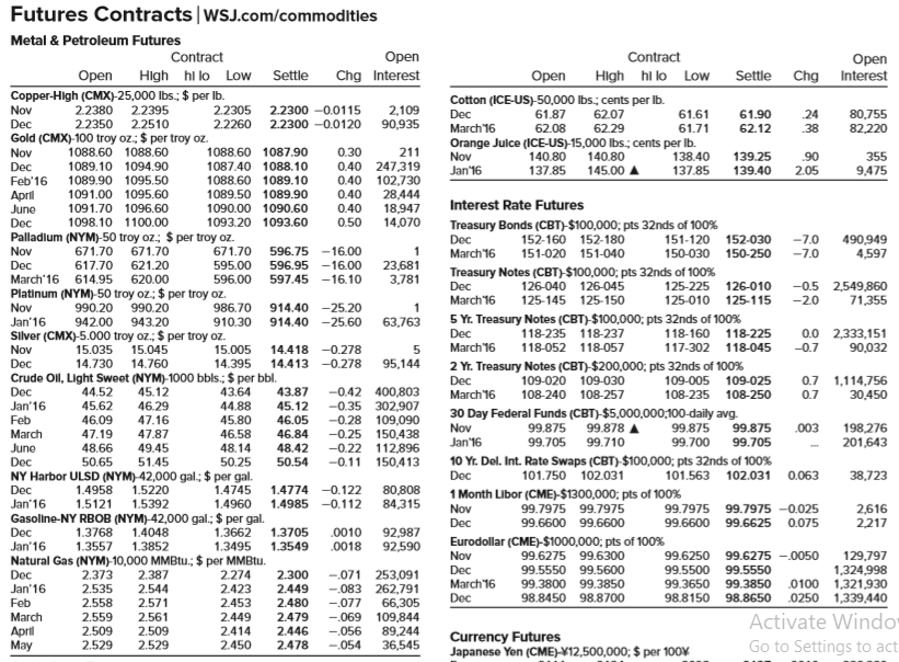 Open Interest Settle Chg Contract Open High hilo Low Cotton (ICE-US)-50,000