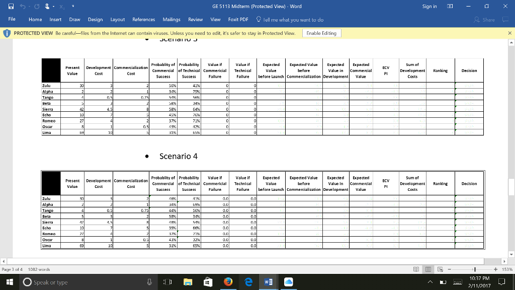 financial tool is (NPV, PI, ECV.), how its calculated, and the strengths
