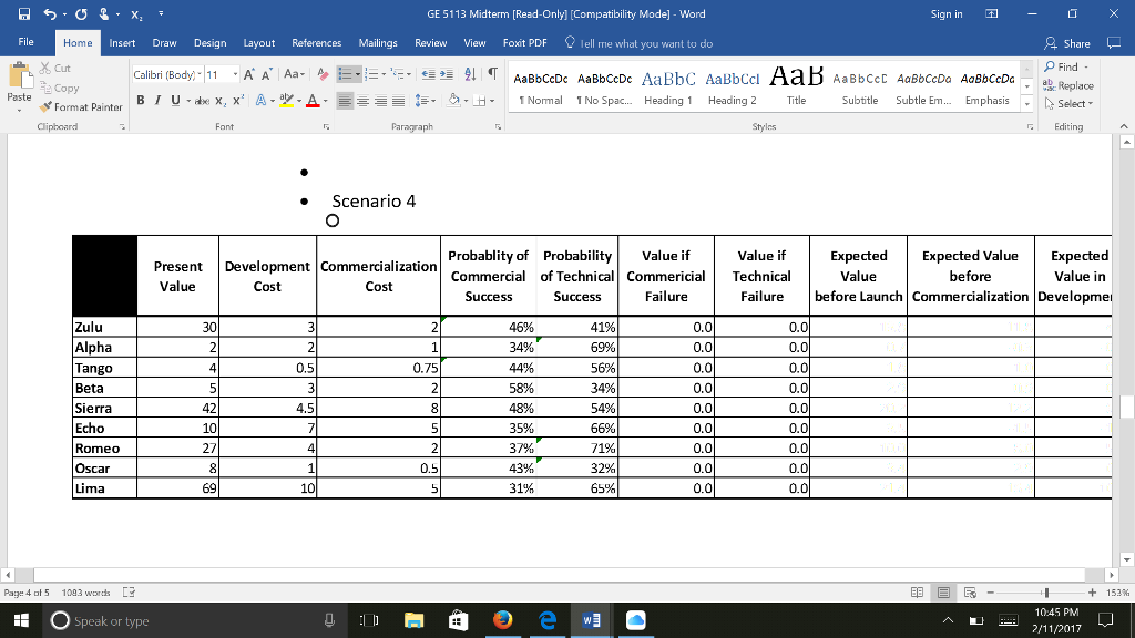 and weaknesses of each tool. In depth Discussion on relevance of the