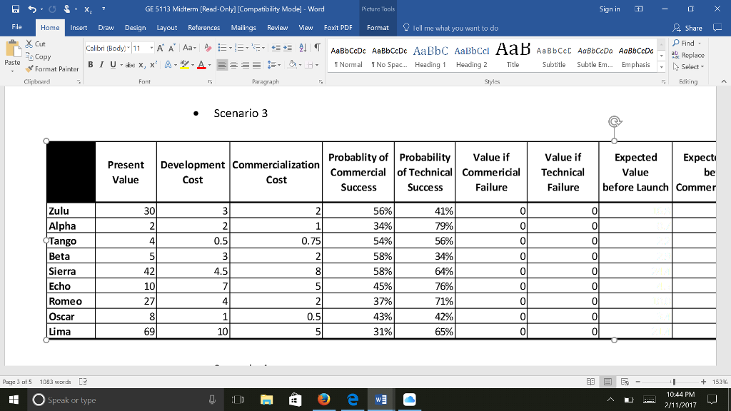 four (4) scenarios discuss what each scenario is, and how each scenario