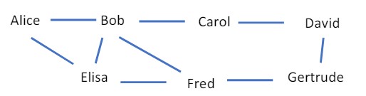  C++ PLEASE 1 Write a file called h.node, which defines the