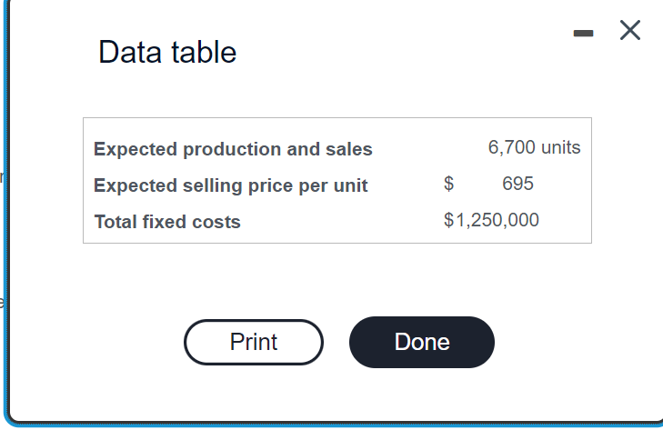 Data table Data table During 2020, actual number of units produced