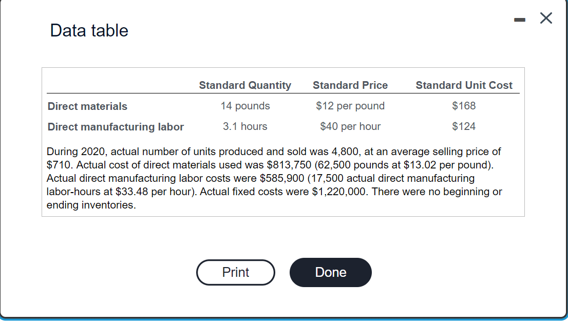 and sold was 4,800 , at an average selling price of $710.
