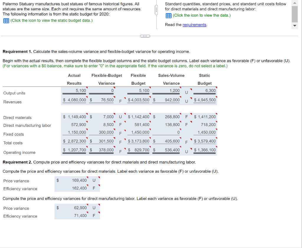 Actual cost of direct materials used was $813,750 (62,500 pounds at $13.02