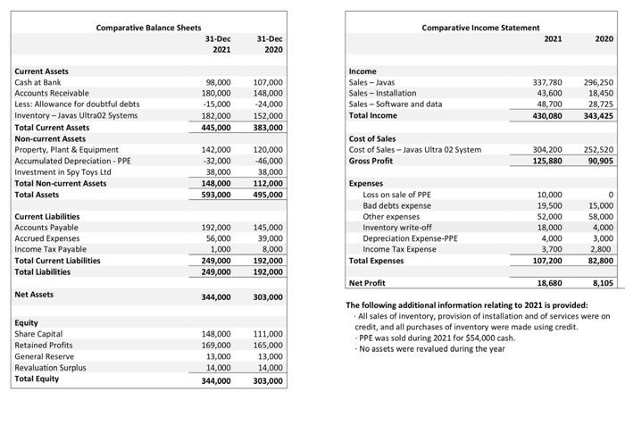 prepare a cash flow statement using the direct method for the