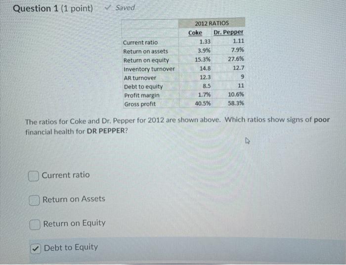  Question 1 (1 point) Saved Current ratio Return on assets Return