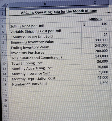 create an income statement using the traditional format B 2 ABC, Inc