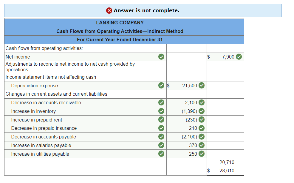 following information for the Problems below. (Algo) [The following information applies to
