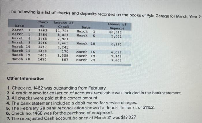 components from my question ?! Problem 4-22A (Algo) Bank reconciliation and adjustments