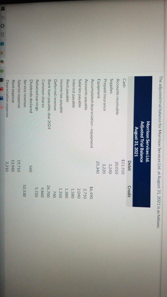 The adjusted trial balance for Morrison Services Ltd. at August 31,