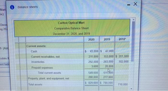 income statements.) (Click on the icon to view the balance sheets.) Other