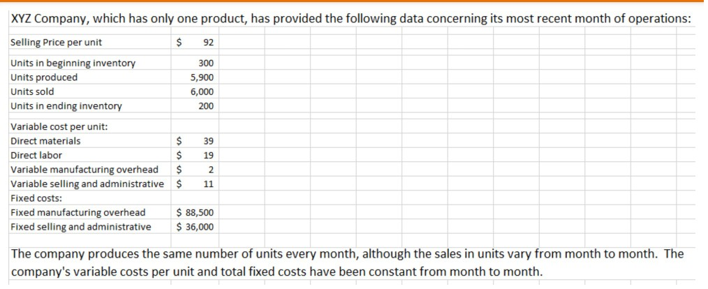  1. Prepare a contribution format income statement for the month using