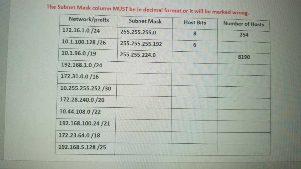 Need help with CIDR Notation. Could some explain this in simpler way