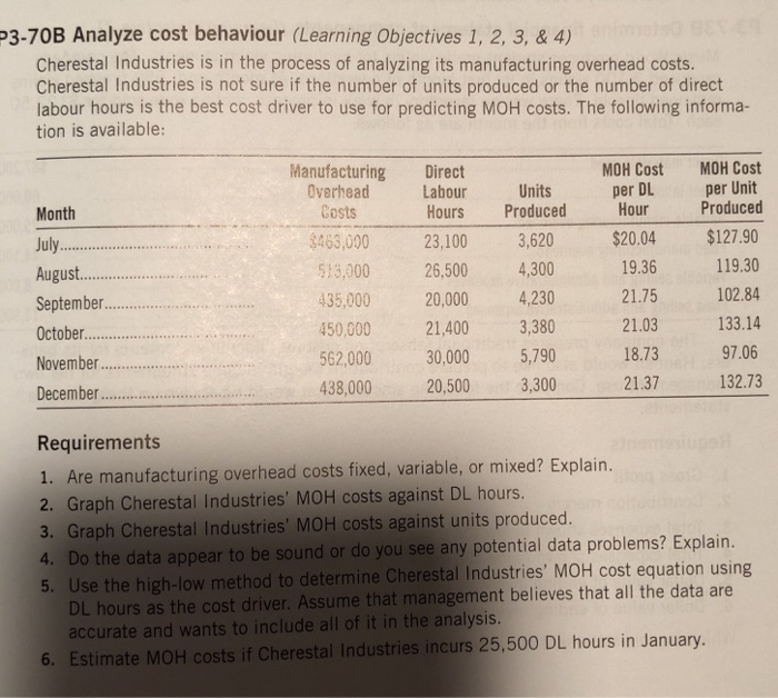 3-70B Analyze cost behaviour (Learning Objectives 1, 2, 3, & 4)