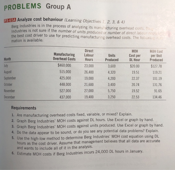 Cherestal Industries is not sure if the number of units produced or