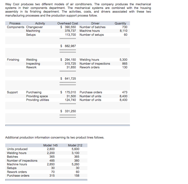 Required: 1. Using ABC, compute the overhead cost per unit for