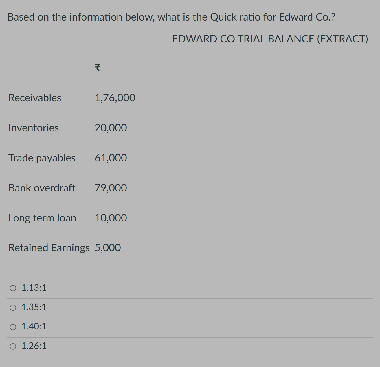  Based on the information below, what is the Quick ratio for