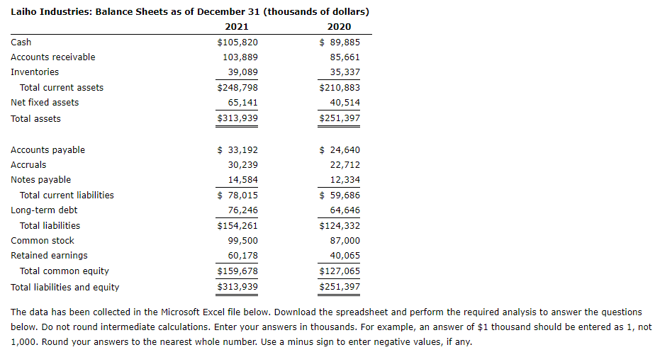 rate was 25%, and Laiho pays 48.25% of its net income as