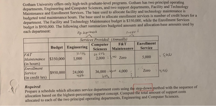 This is a cost accounting problem. Please show all work. Gotham University
