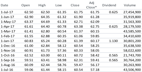 I have posted same question from a to e You have been