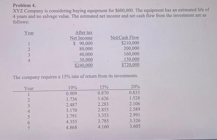 rate of return on a $946,250 capital investment with annual net cash