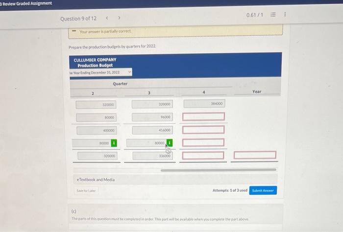data pertaining to its sales, production, and direct materials budgets are as