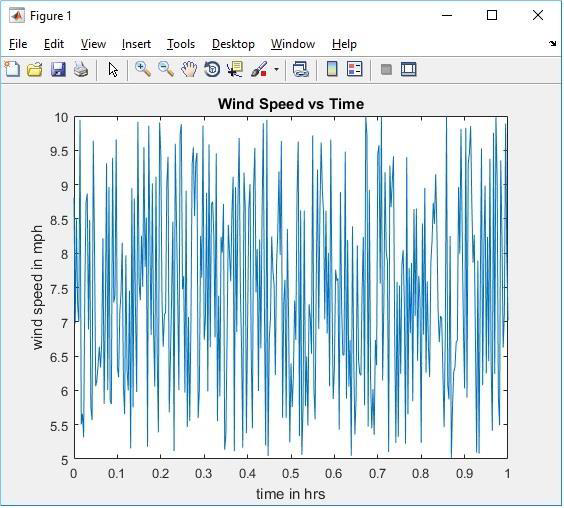 MATLAB Write a script to generate a random number sequence to simulate