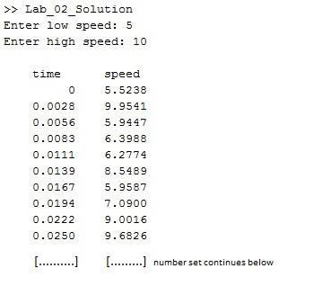 1 hour of wind speed data that are updated every 10 seconds.