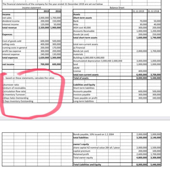 I need a solution for this ..the parts in red are the