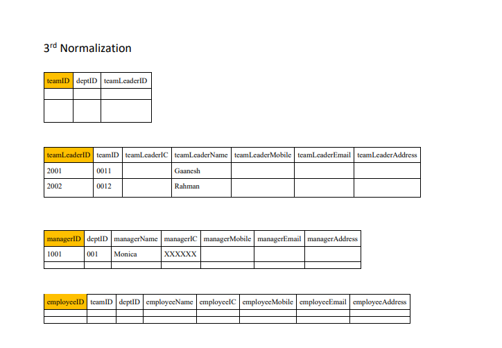  Apply reverse engineering and make it look like un normalized form.