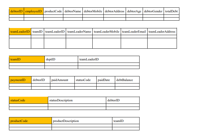 This is a database problem for a debt collector company. We have