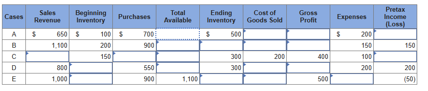  E7-3(Algo) Inferring Missing Amounts Based on Income Statement Relationships L07-1 Enter