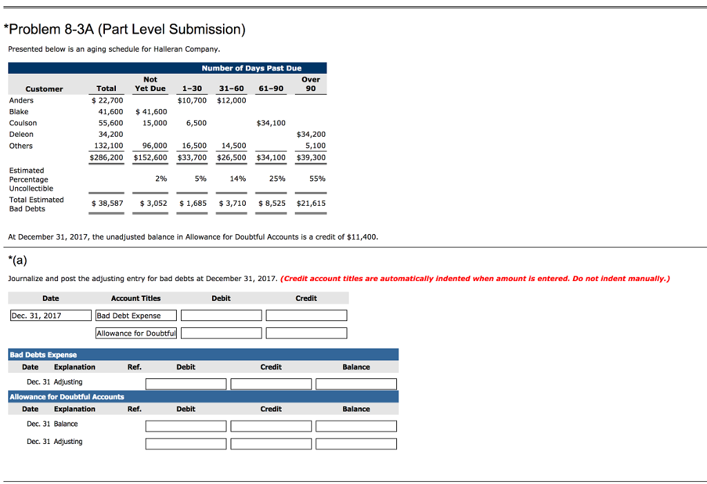 *Problem 8-3A (Part Level Submission) Presented below is an aging schedule